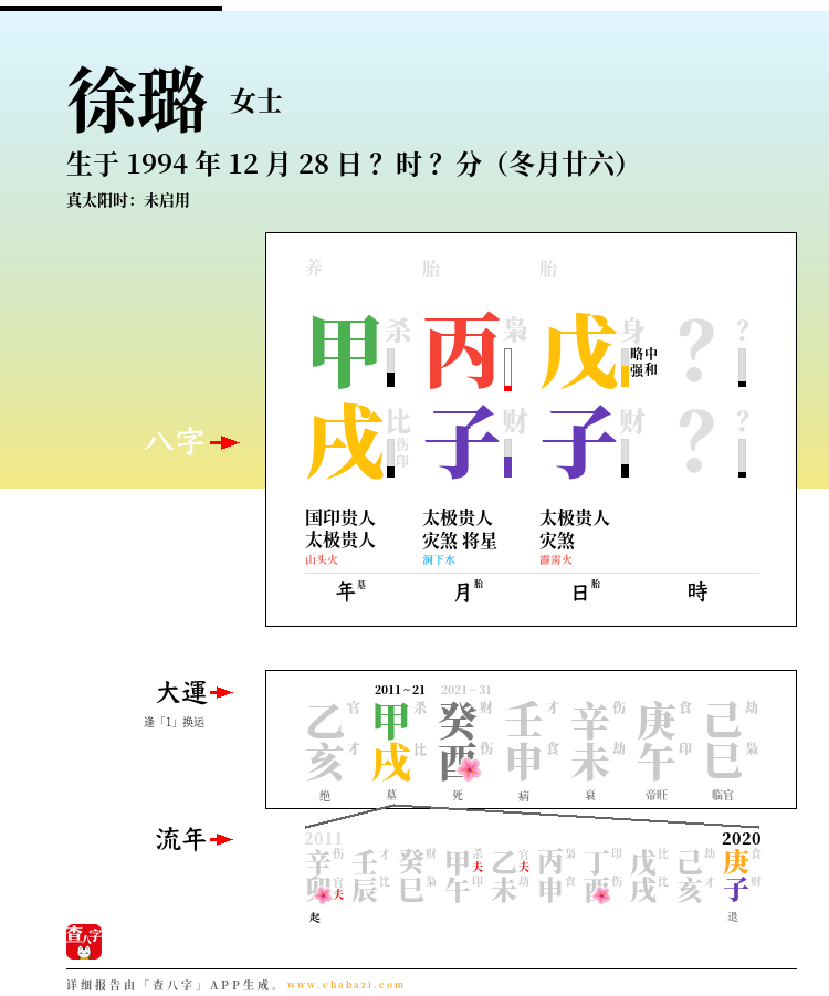 徐璐的出生日期生辰八字分析