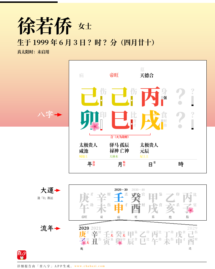 徐若侨的出生日期生辰八字分析