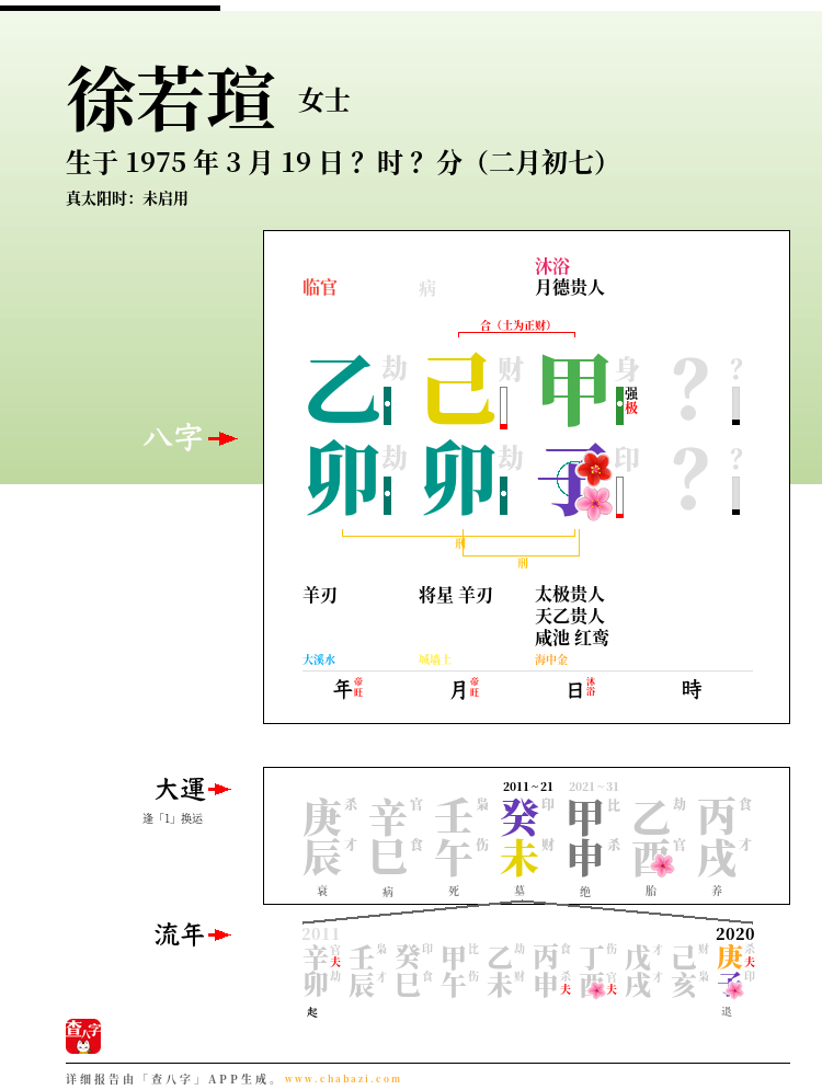 徐若瑄的出生日期生辰八字分析