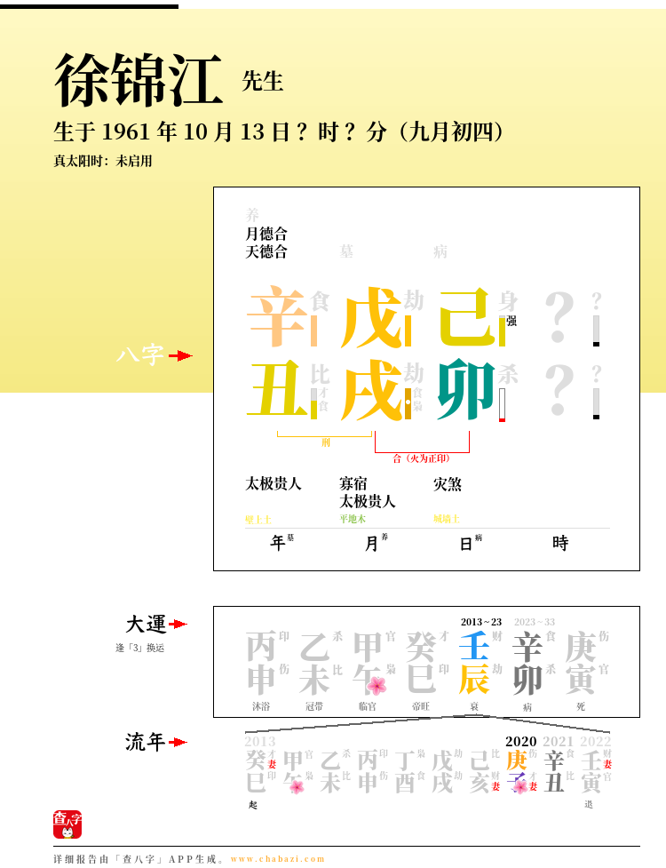 徐锦江的出生日期生辰八字分析