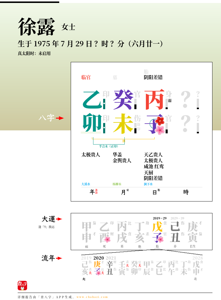 徐露的出生日期生辰八字分析