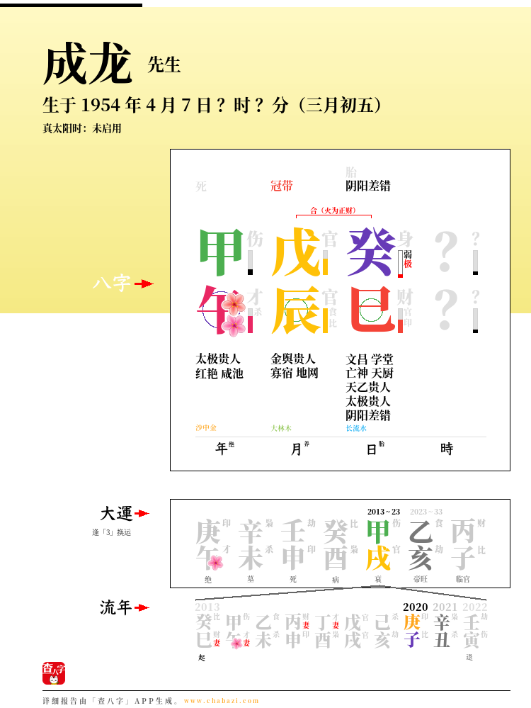 成龙的出生日期生辰八字分析