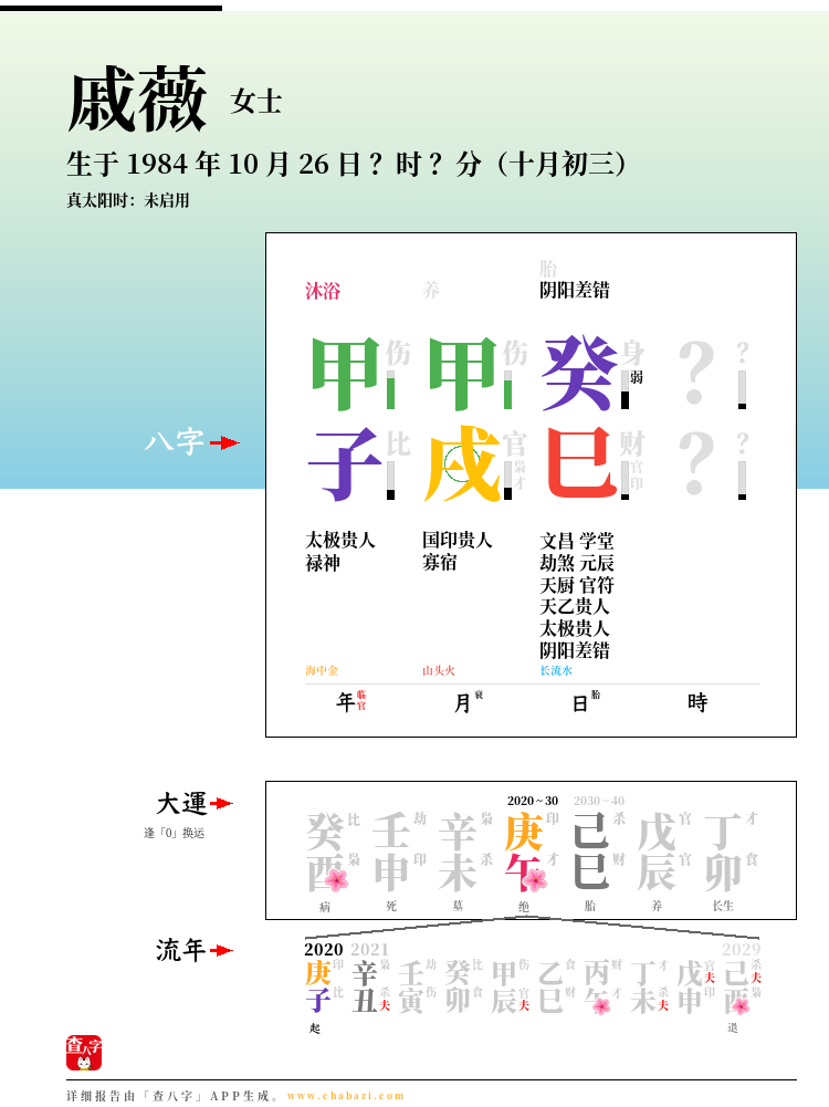戚薇的出生日期生辰八字分析