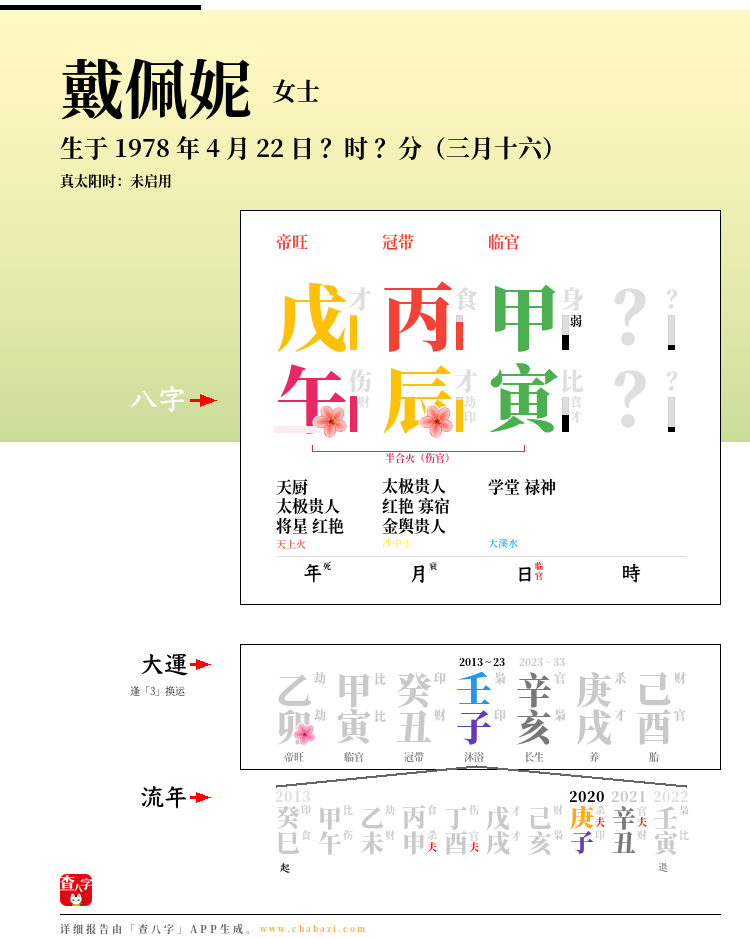 戴佩妮的出生日期生辰八字分析