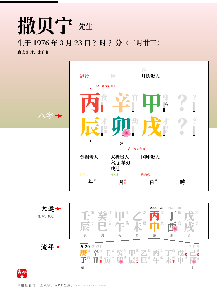 撒贝宁的出生日期生辰八字分析