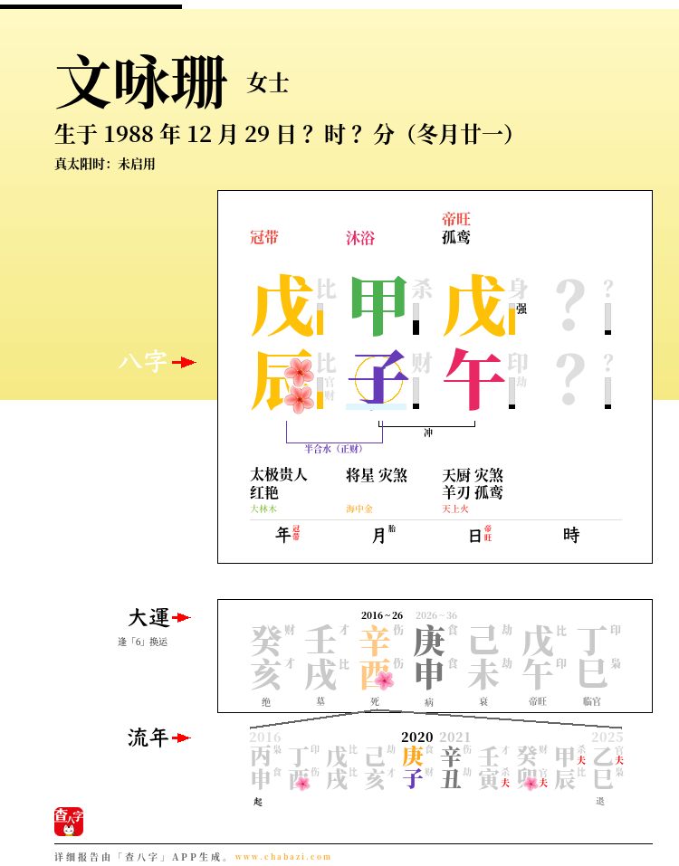 文咏珊的出生日期生辰八字分析
