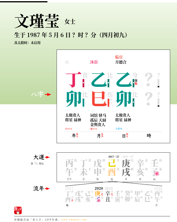 文瑾莹的出生日期生辰八字分析