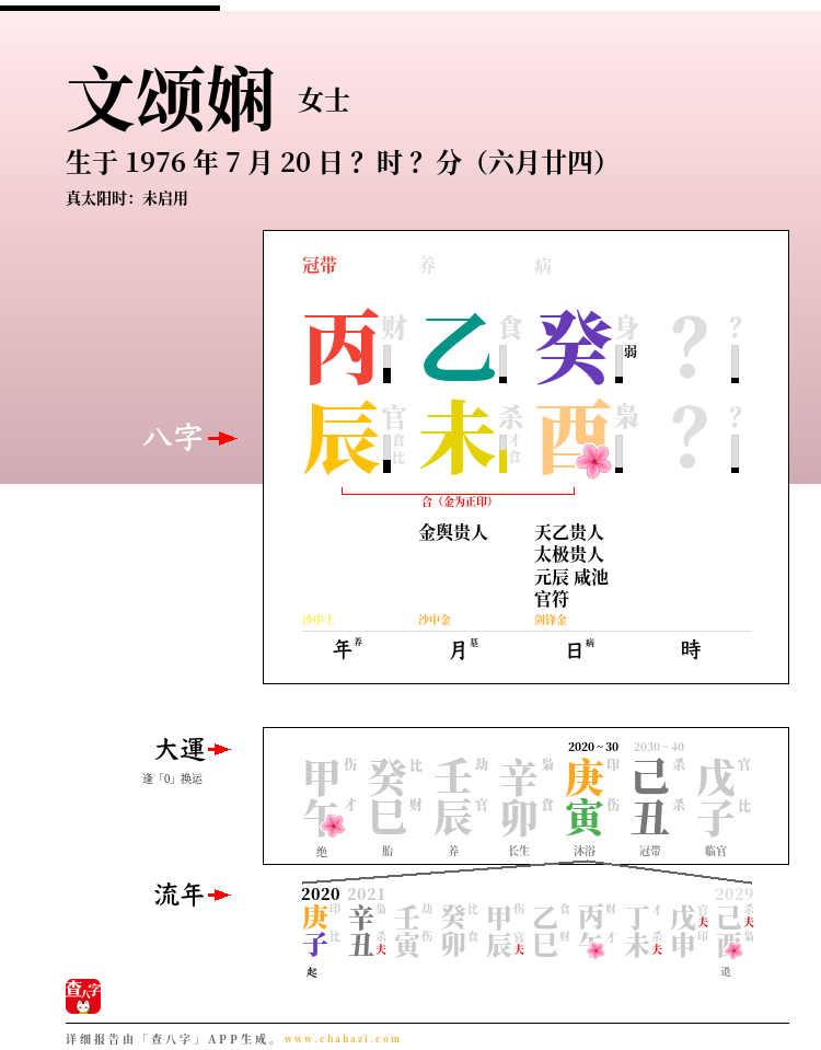 文颂娴的出生日期生辰八字分析