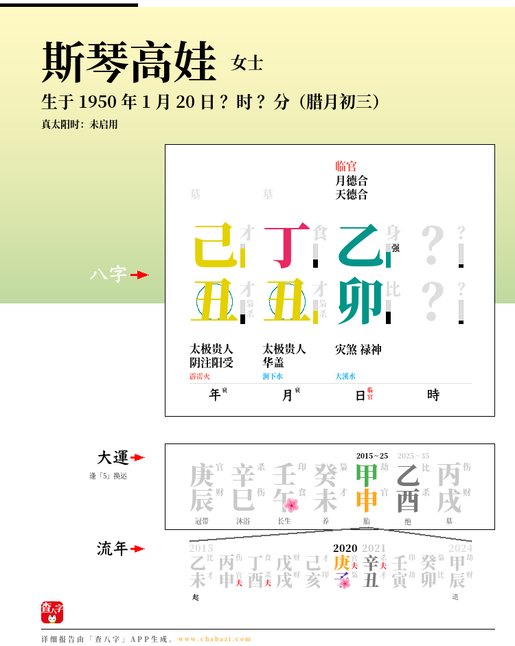 斯琴高娃的出生日期生辰八字分析