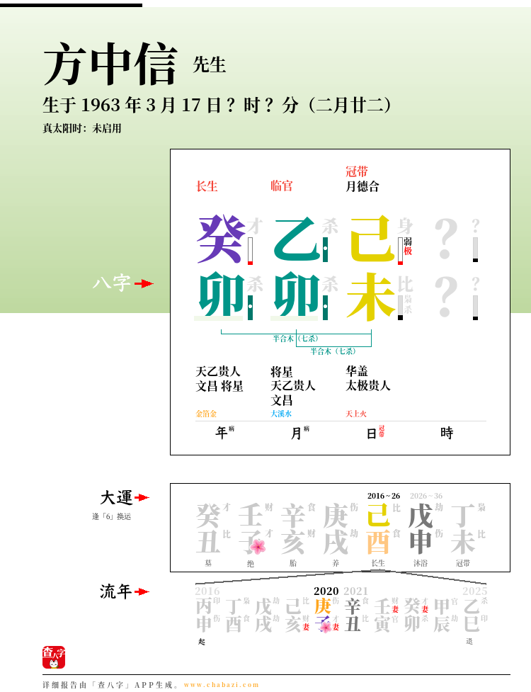 方中信的出生日期生辰八字分析