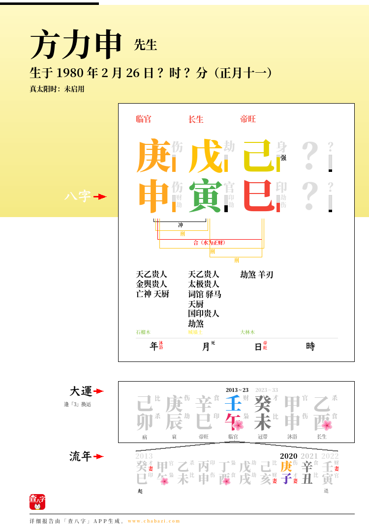 方力申的出生日期生辰八字分析