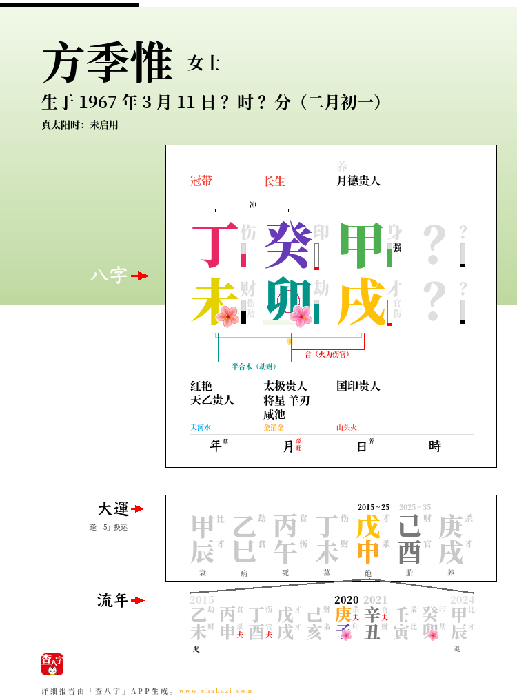 方季惟的出生日期生辰八字分析