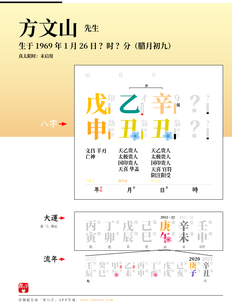 方文山的出生日期生辰八字分析
