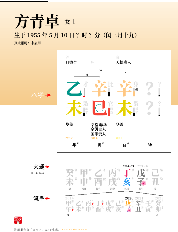方青卓的出生日期生辰八字分析
