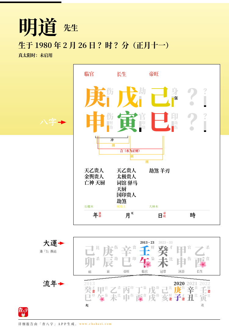 明道的出生日期生辰八字分析