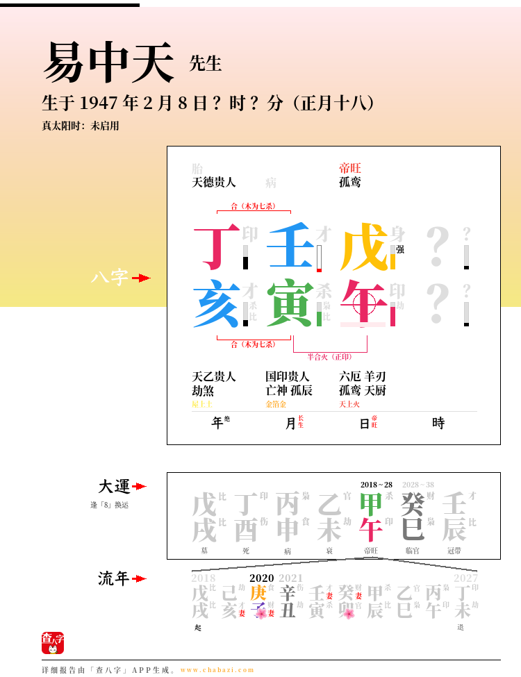 易中天的出生日期生辰八字分析