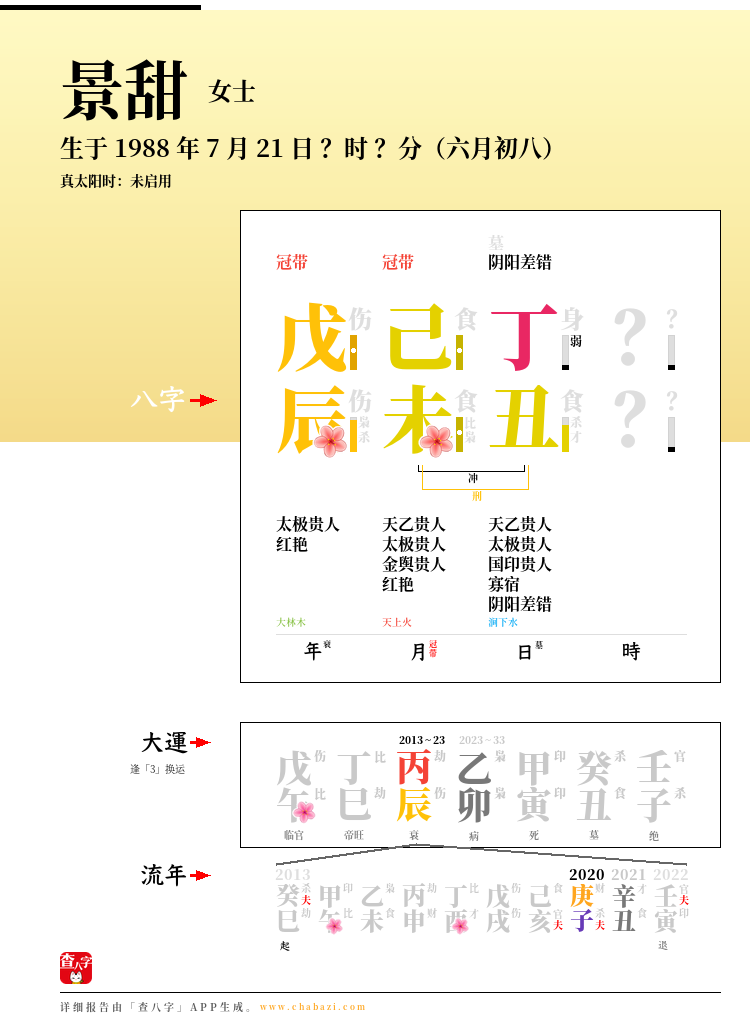 景甜的出生日期生辰八字分析