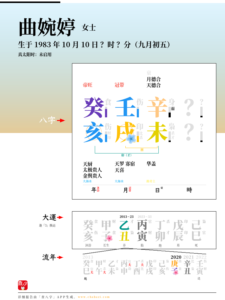 曲婉婷的出生日期生辰八字分析