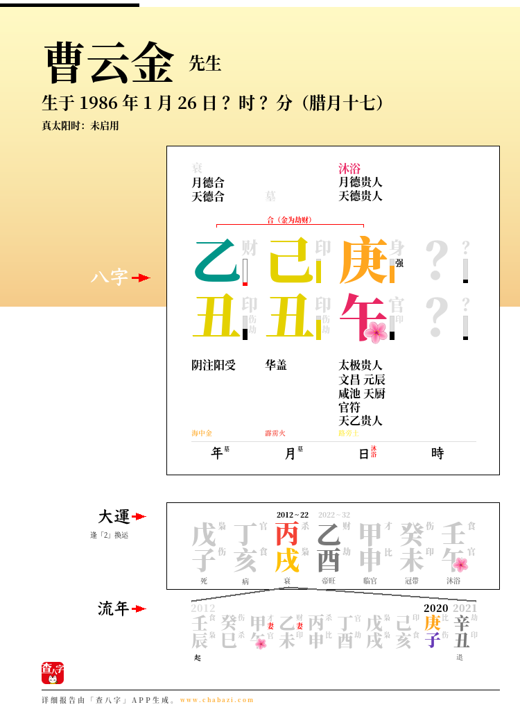 曹云金的出生日期生辰八字分析