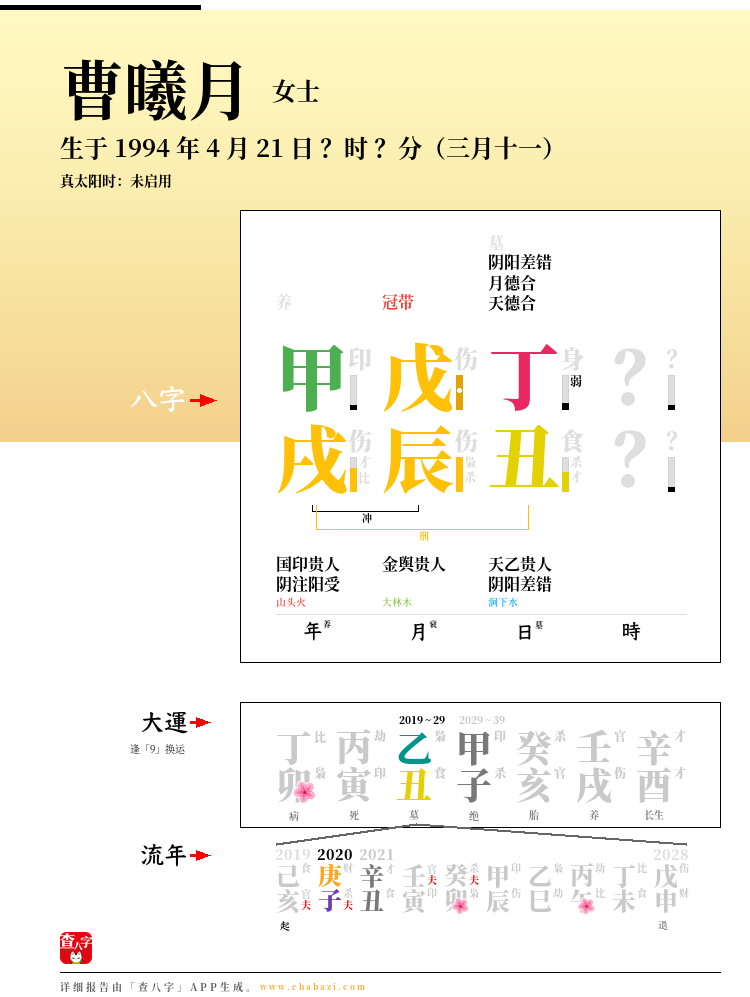 曹曦月的出生日期生辰八字分析