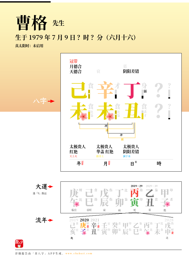 曹格的出生日期生辰八字分析
