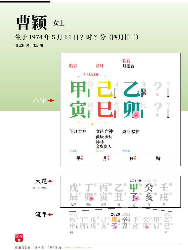 曹颖的出生日期生辰八字分析