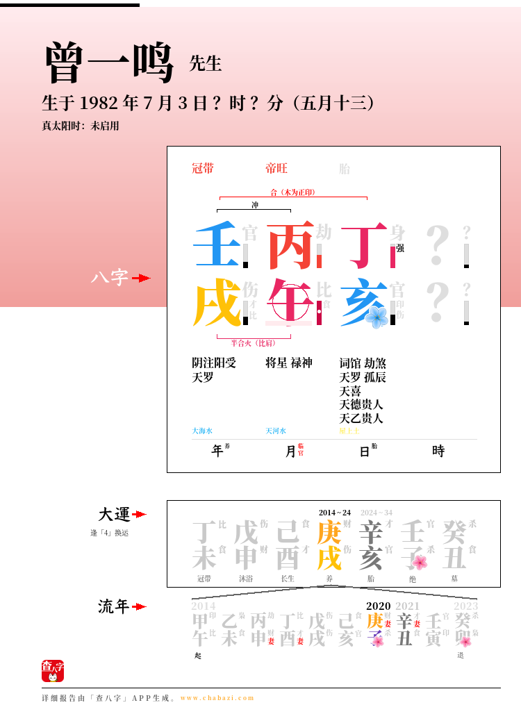 曾一鸣的出生日期生辰八字分析