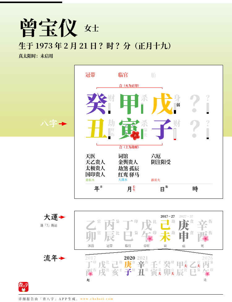 曾宝仪的出生日期生辰八字分析