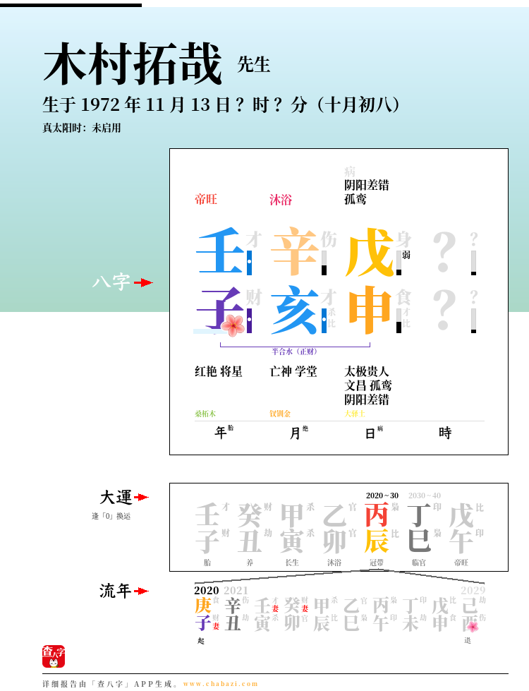 木村拓哉的出生日期生辰八字分析