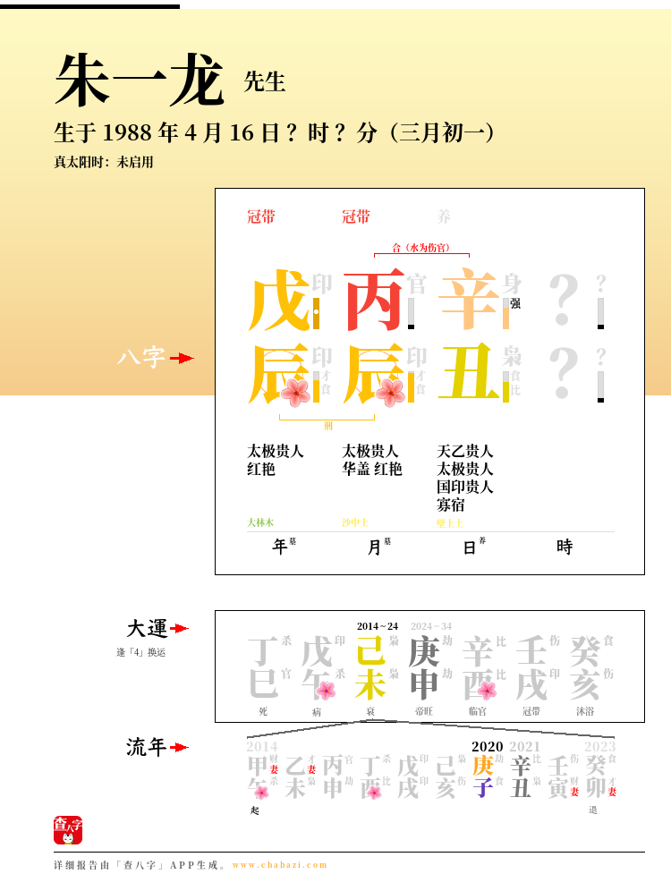 朱一龙的出生日期生辰八字分析