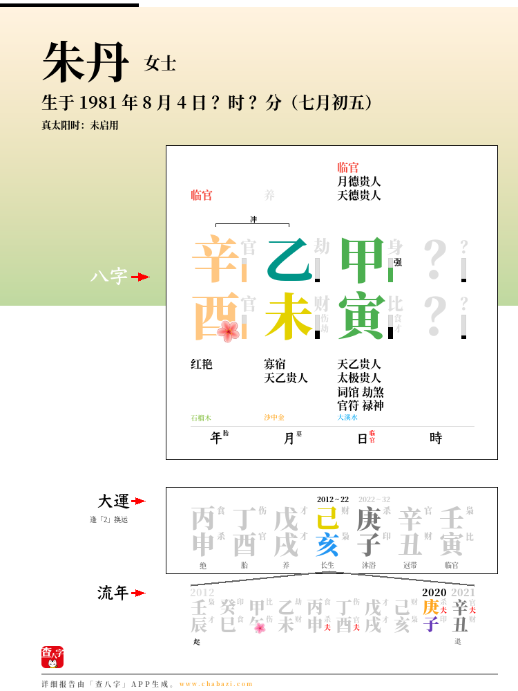 朱丹的出生日期生辰八字分析