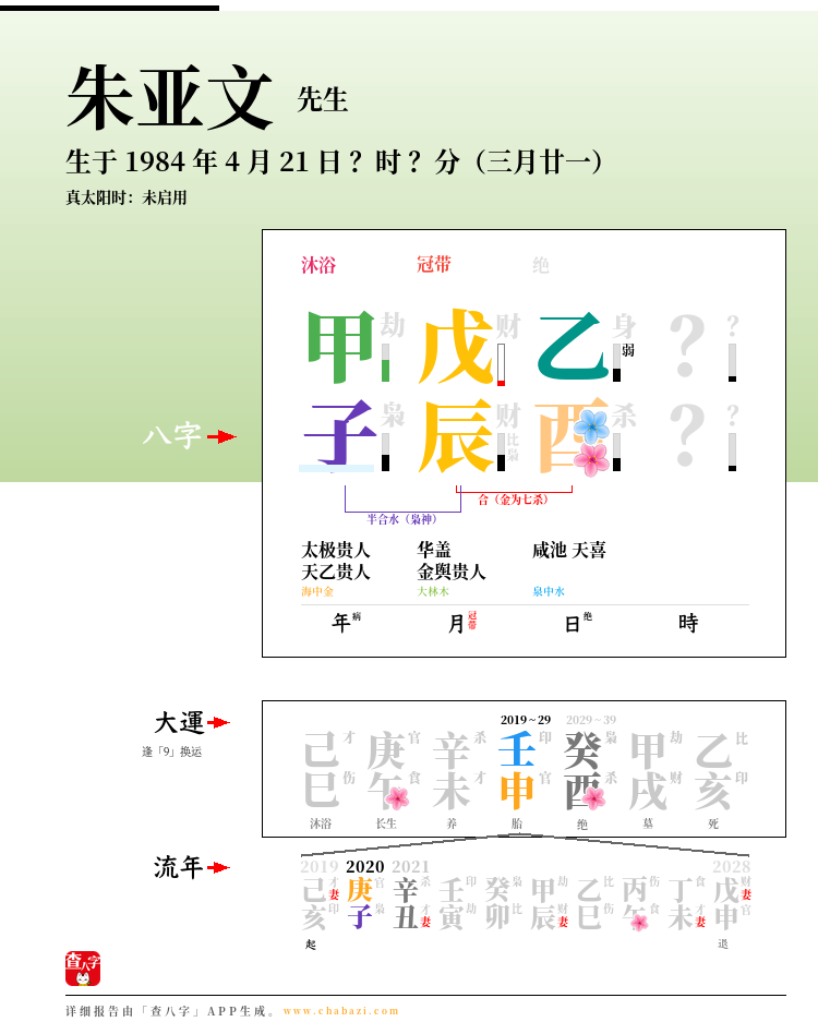 朱亚文的出生日期生辰八字分析