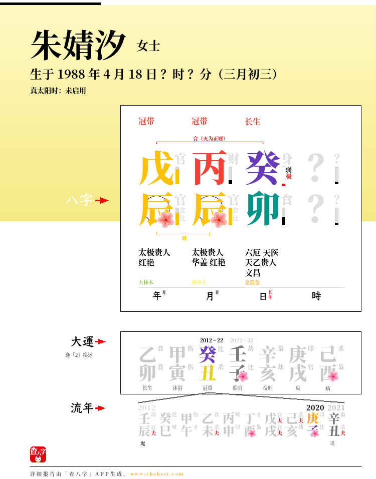 朱婧汐的出生日期生辰八字分析