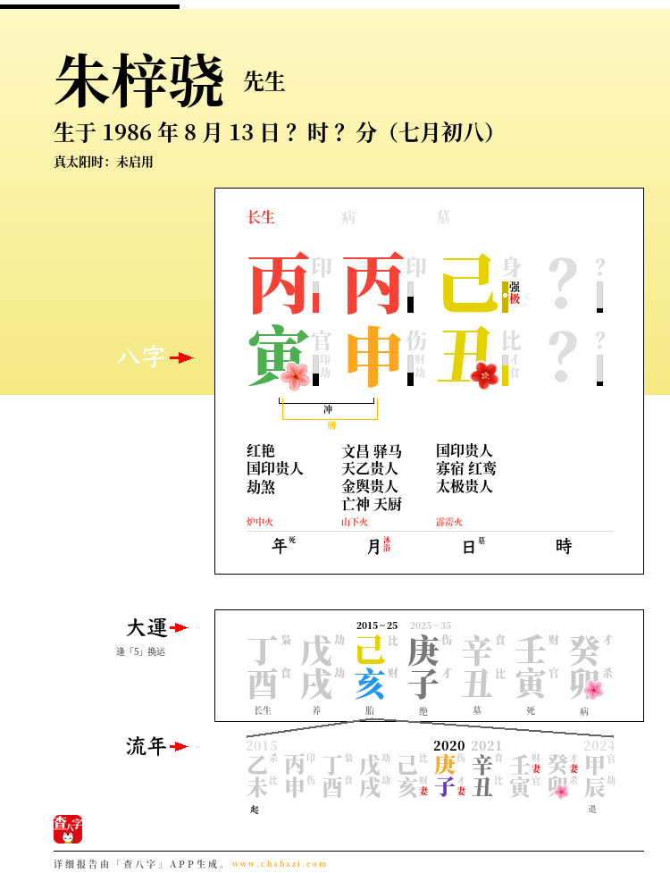 朱梓骁的出生日期生辰八字分析