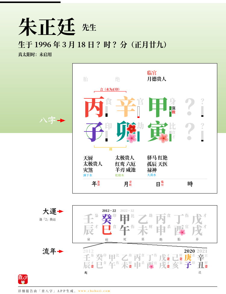 朱正廷的出生日期生辰八字分析