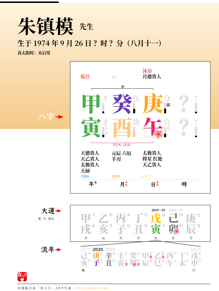 朱镇模的出生日期生辰八字分析