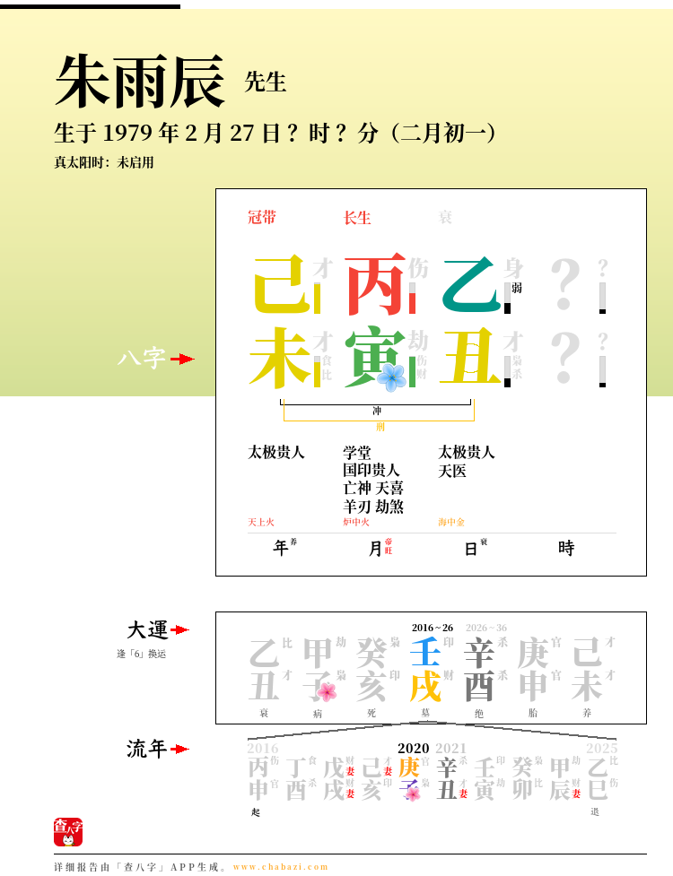 朱雨辰的出生日期生辰八字分析