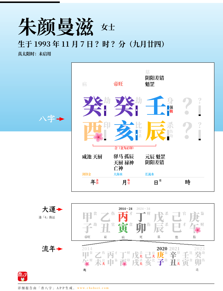 朱颜曼滋的出生日期生辰八字分析