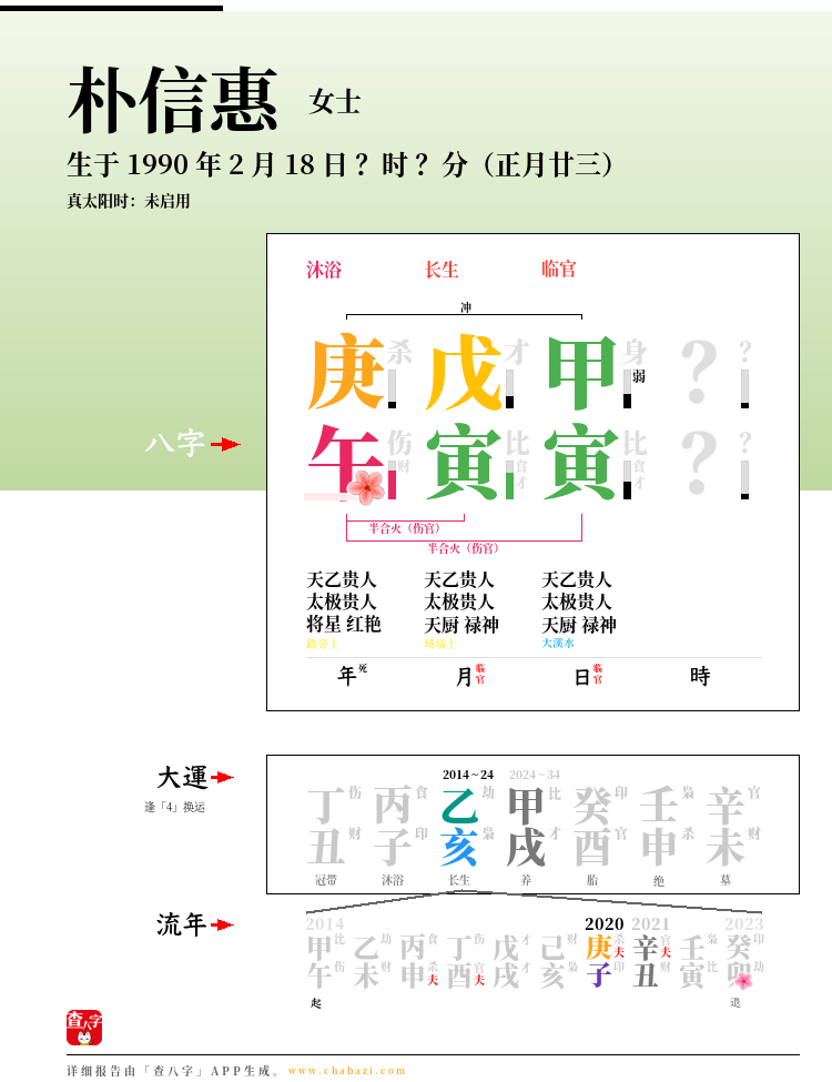 朴信惠的出生日期生辰八字分析
