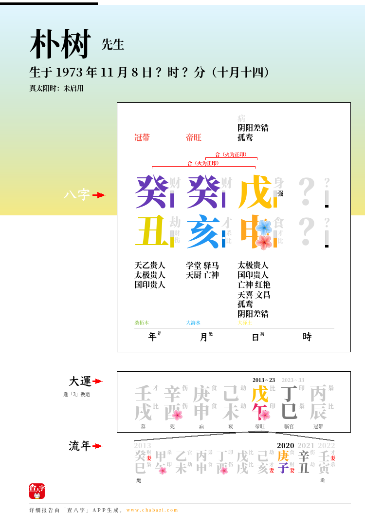 朴树的出生日期生辰八字分析