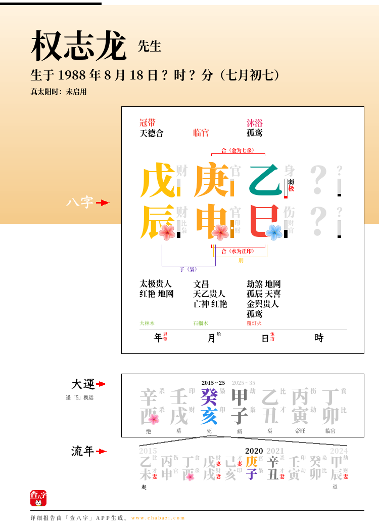 权志龙的出生日期生辰八字分析
