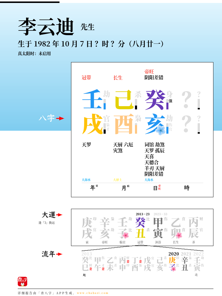 李云迪的出生日期生辰八字分析
