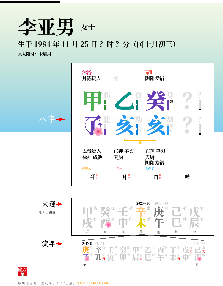 李亚男的出生日期生辰八字分析