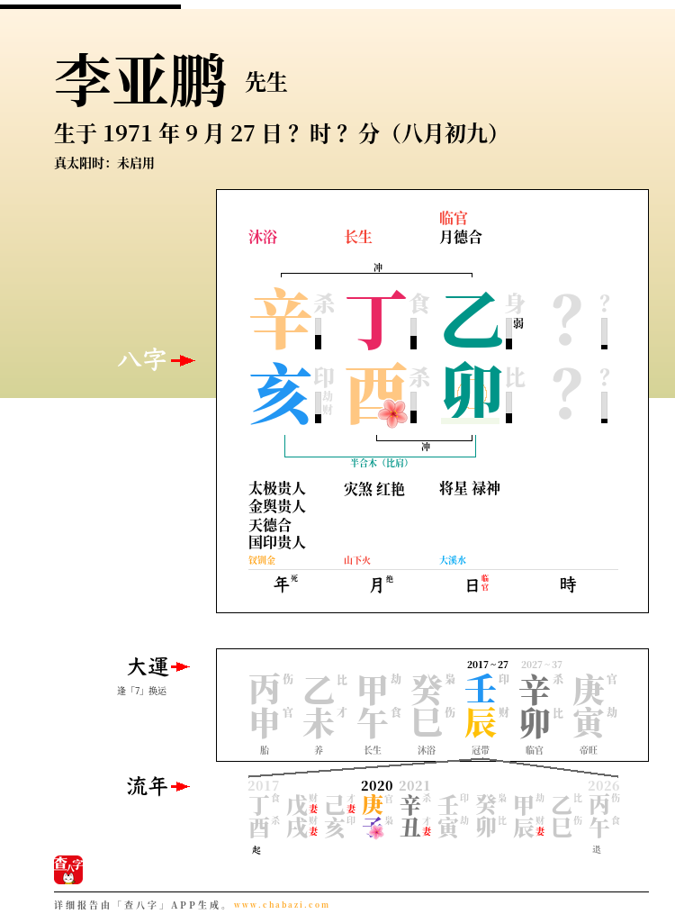 李亚鹏的出生日期生辰八字分析