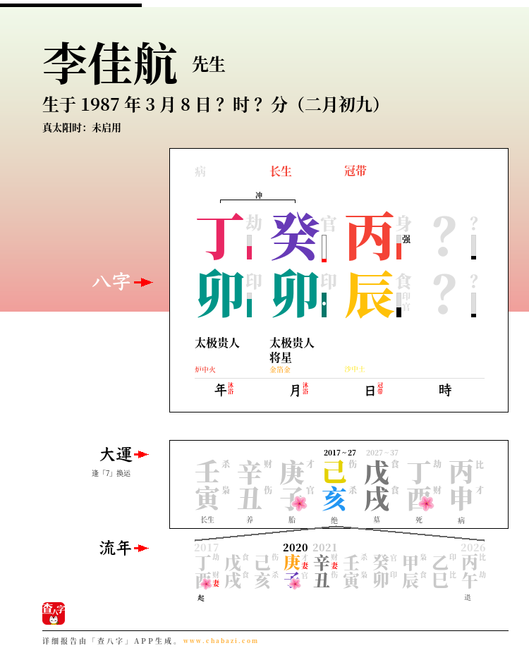李佳航的出生日期生辰八字分析