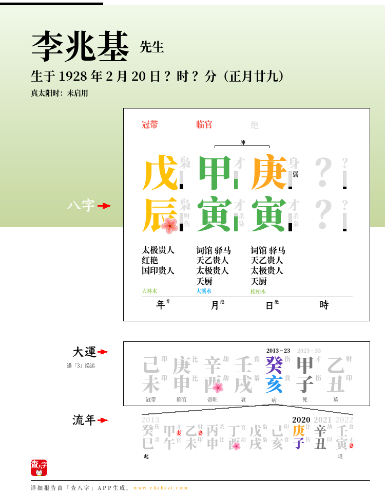 李兆基的出生日期生辰八字分析