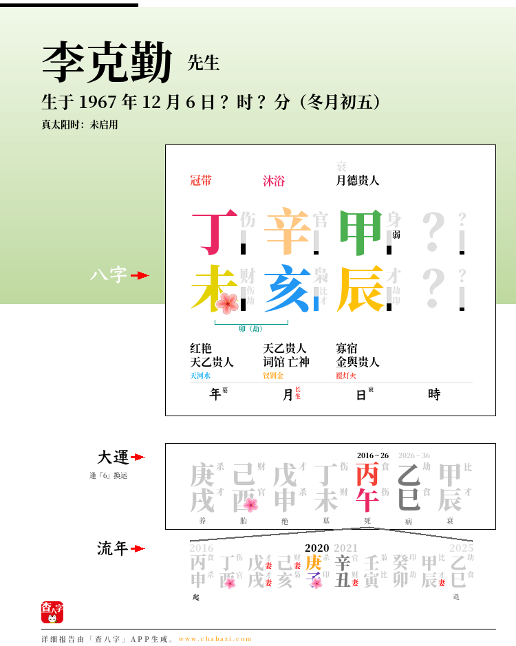 李克勤的出生日期生辰八字分析