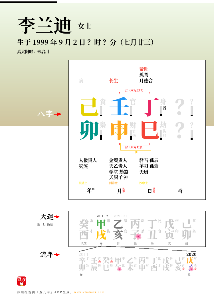 李兰迪的出生日期生辰八字分析