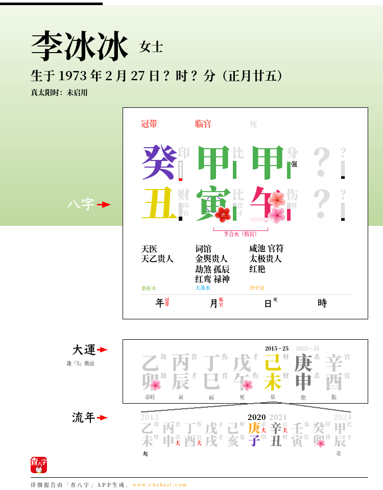 李冰冰的出生日期生辰八字分析