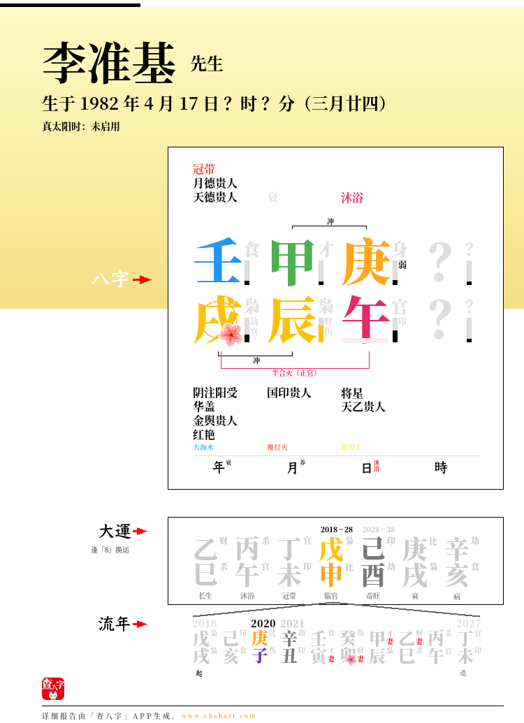李准基的出生日期生辰八字分析